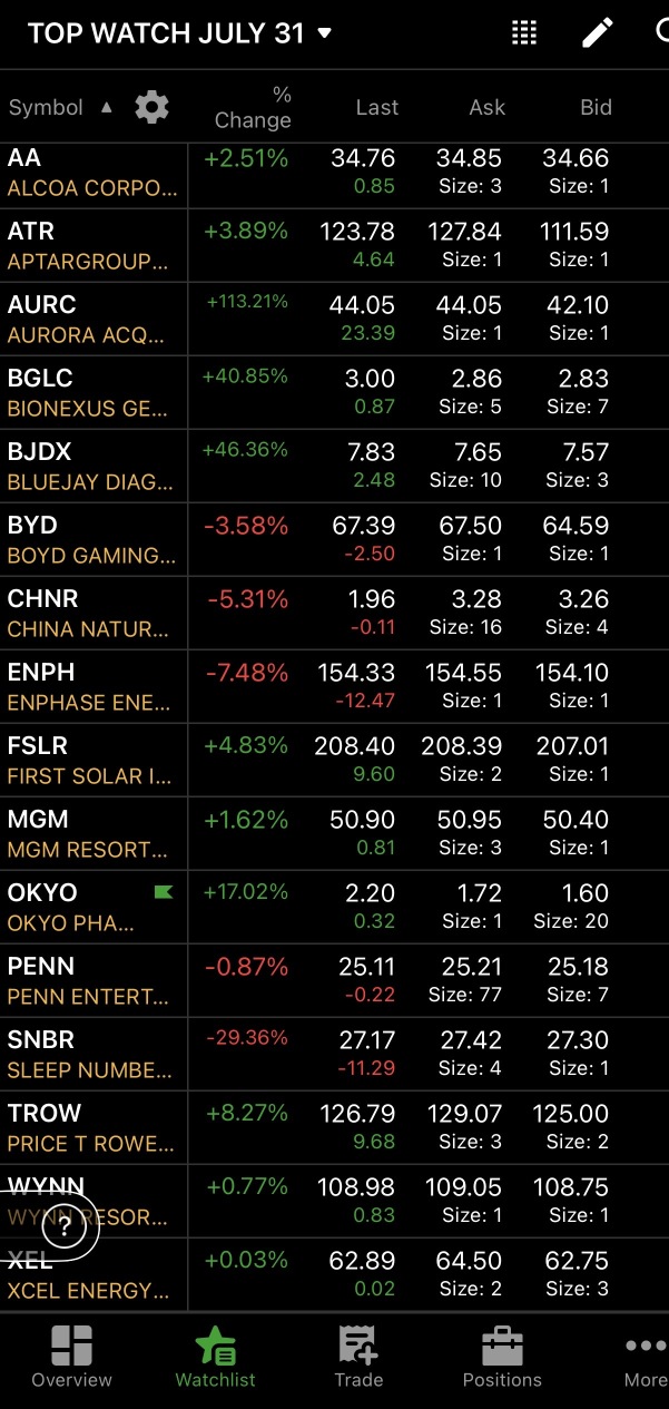 お気に入りマネーマンデー🔥⚡️🚀 + 来週の収益