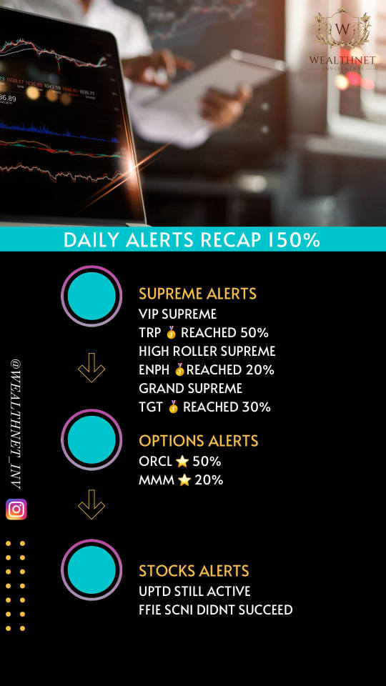 Daily alerts recap 🔥