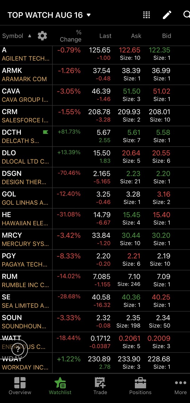 8/16 watchlist ⚡️