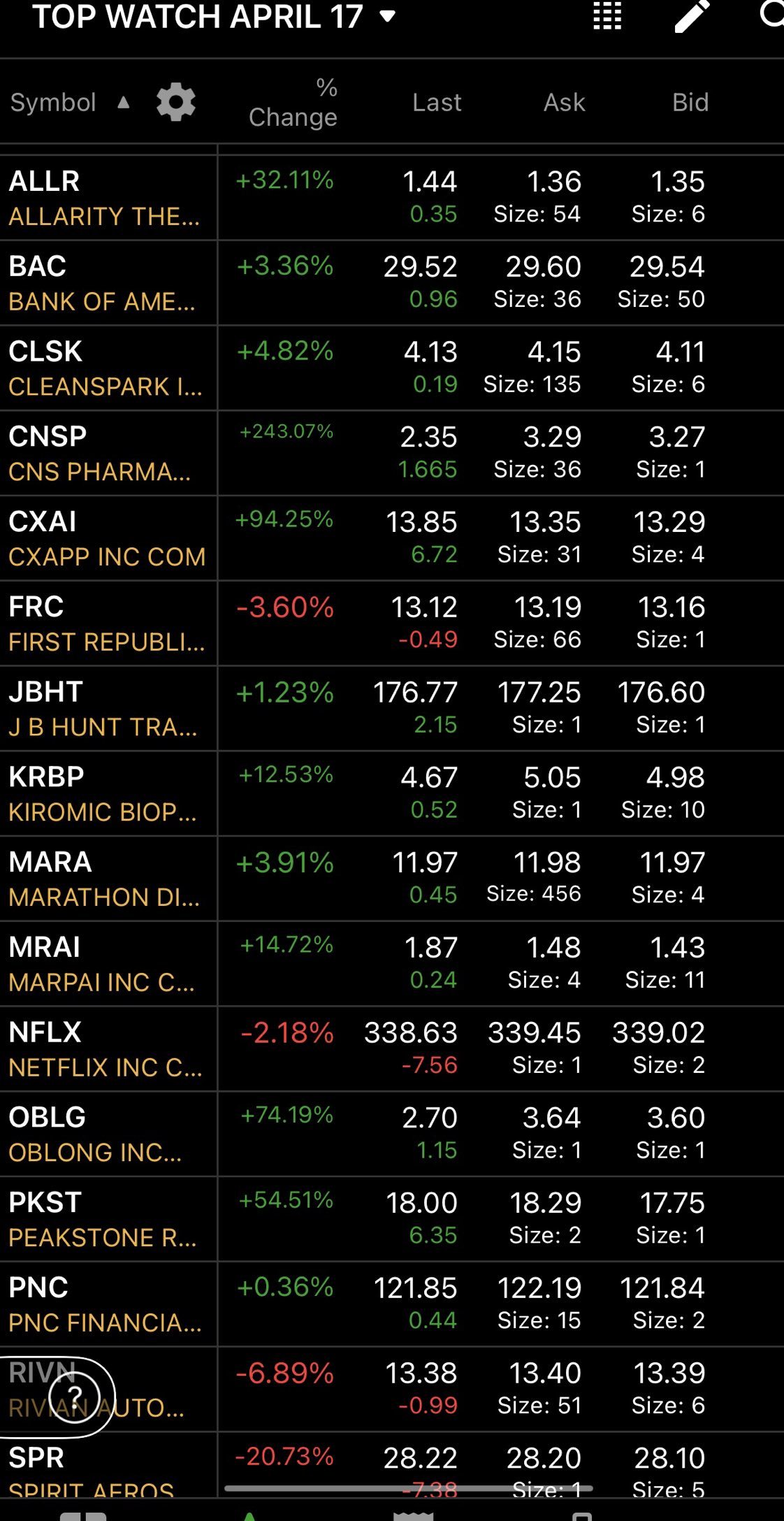 TOP WATCH 4/17 ⚡️⚡️ + UPCOMING EARNINGS