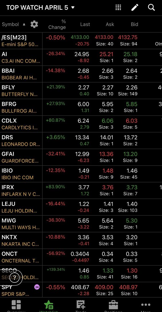 热门手表啊 + 4/5 ⚡️⚡️