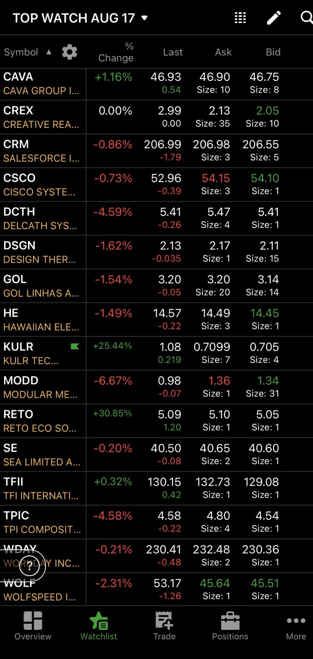 8/17 自选 ⚡️