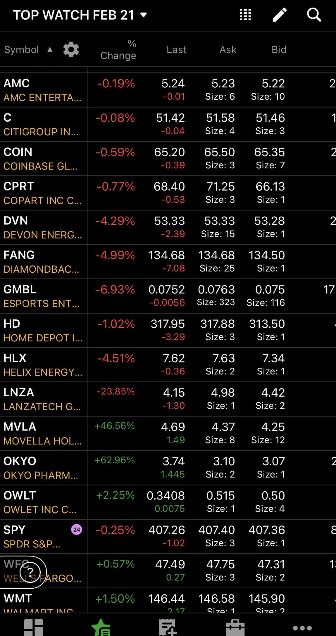 TOP WATCH 2/21 + UPCOMING EARNINGS ⚡️