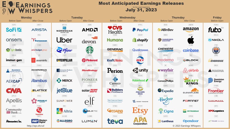 MONEY MONDAY WATCH 🔥⚡️🚀 + UPCOMING EARNINGS