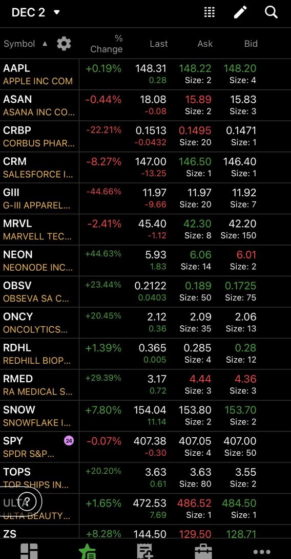 AH+12/2 Watchlist