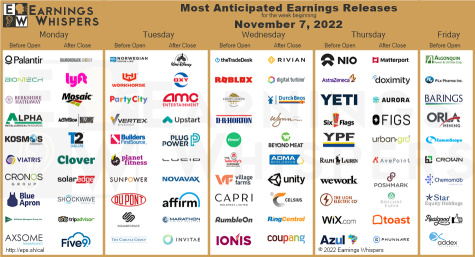11/7 Watchlist + upcoming earnings