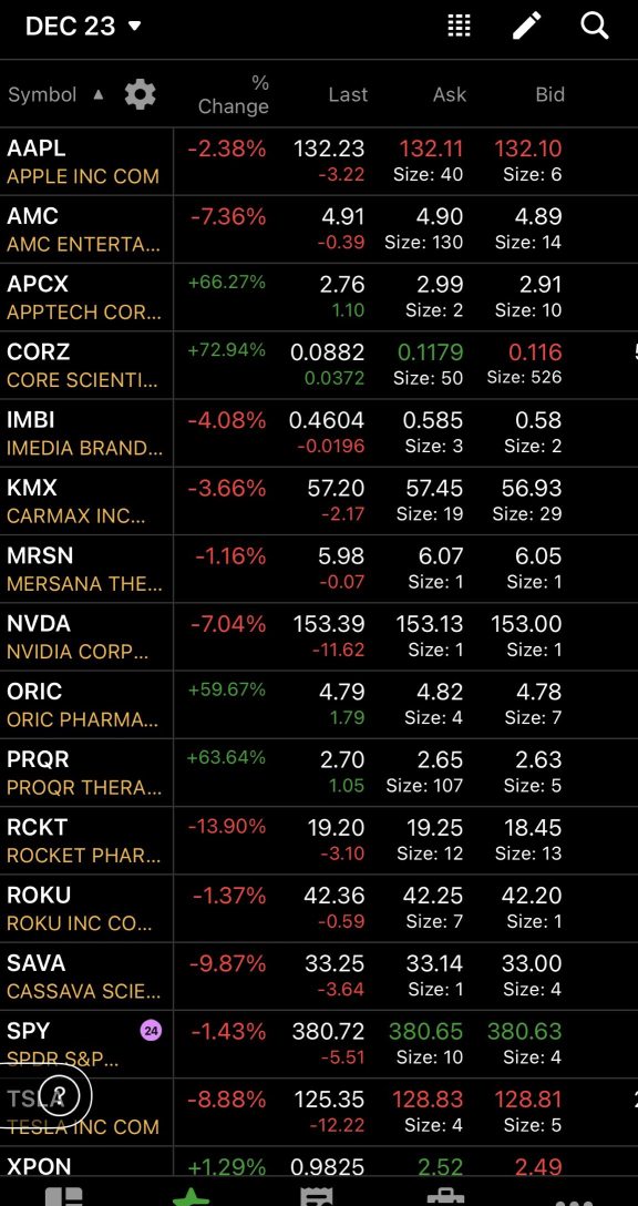 AH + 12/23 watchlist