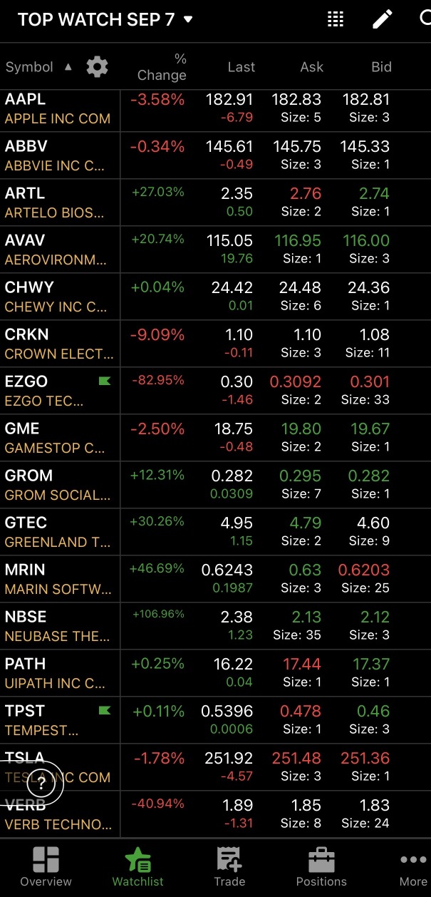 SEP 7 WATCHLIST 🎂🍀