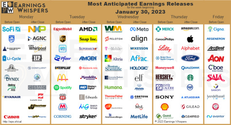 TOP WATCH 1/30 + upcoming earnings ⚡️