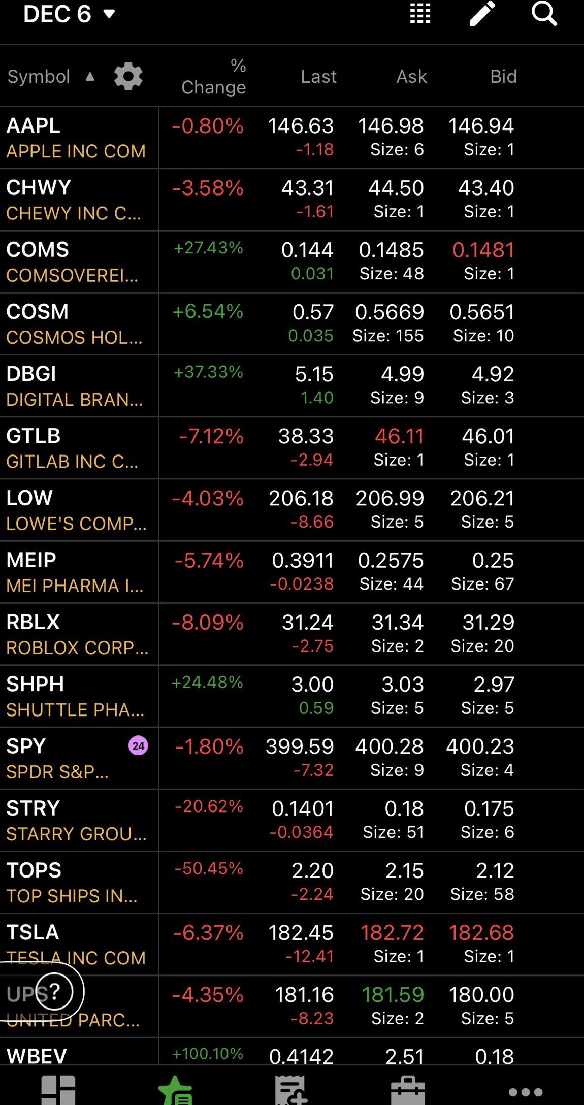 12/6 自选