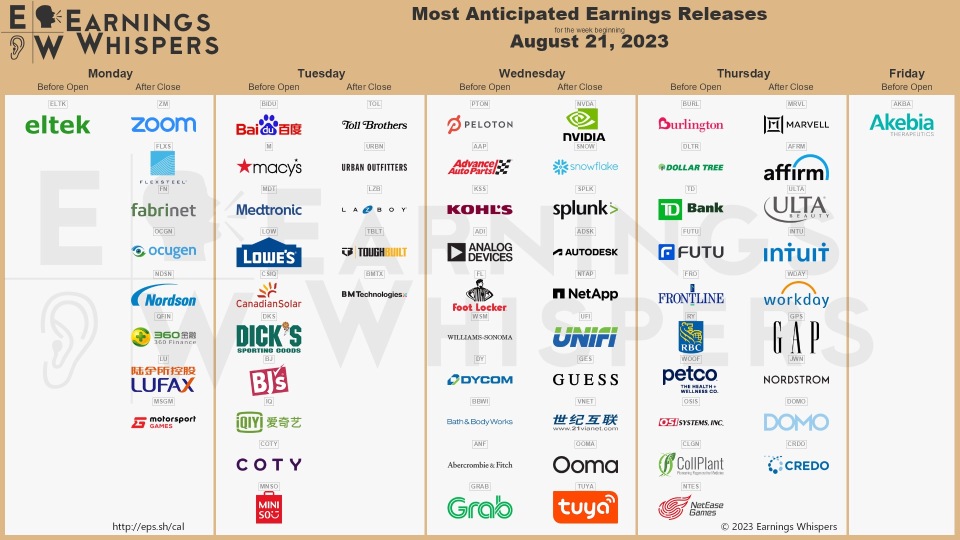 8/21 watchlist ⚡️ + UPCOMING EARNINGS