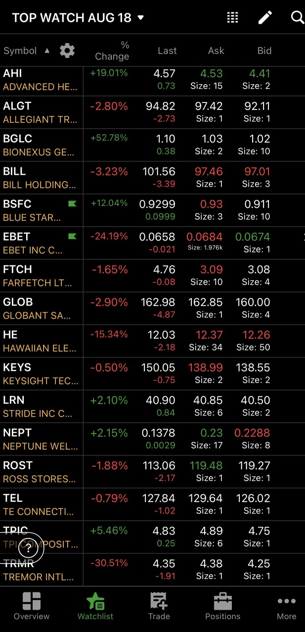 8/18 watchlist ⚡️