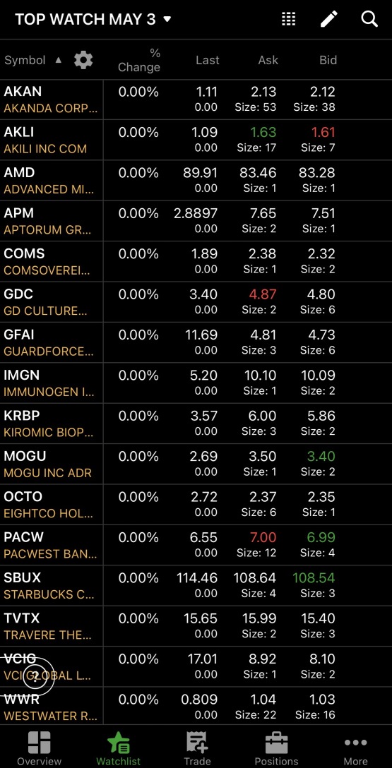 TOP AM WATCH ⚡️⚡️