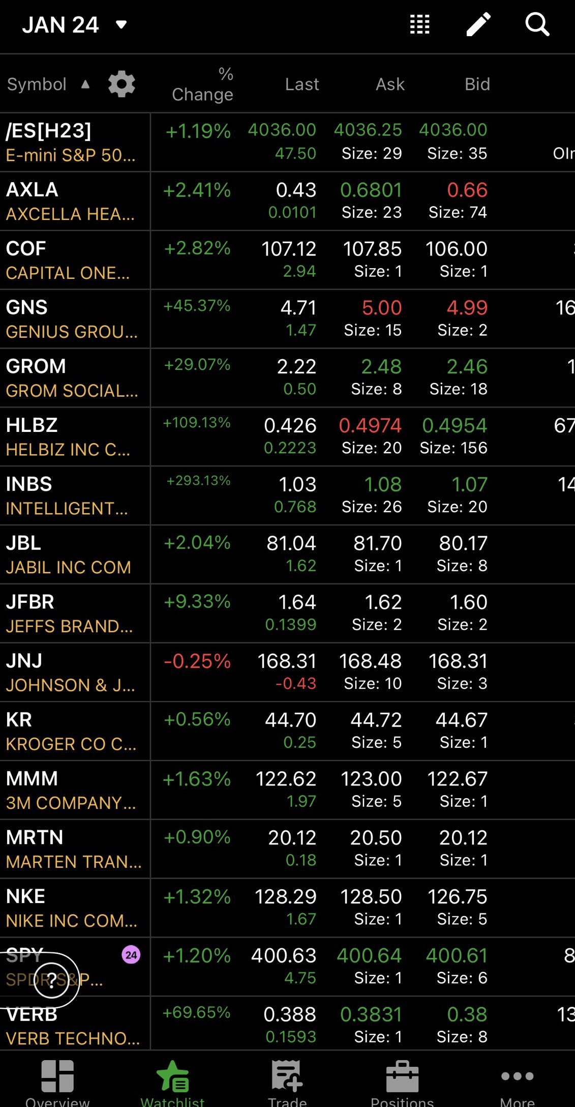 TOP WATCH AH + 1/24 Watchlist ⚡️