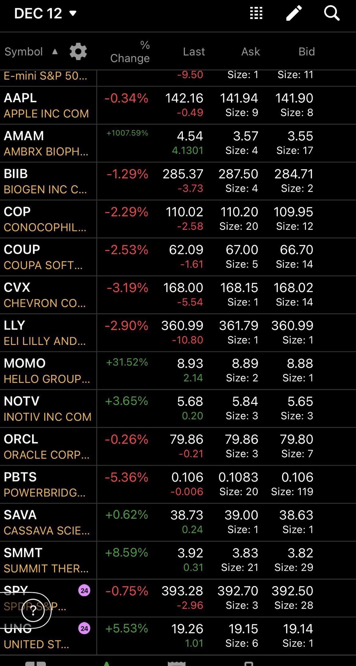 12/12 Nightly watchlist + top earnings