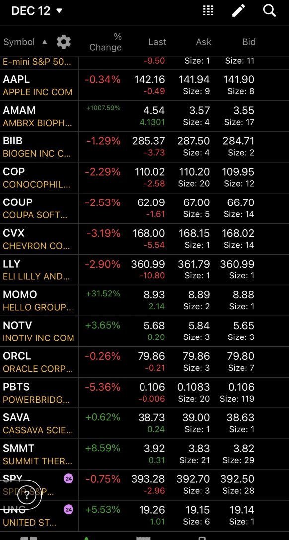 12/12 Nightly watchlist + top earnings