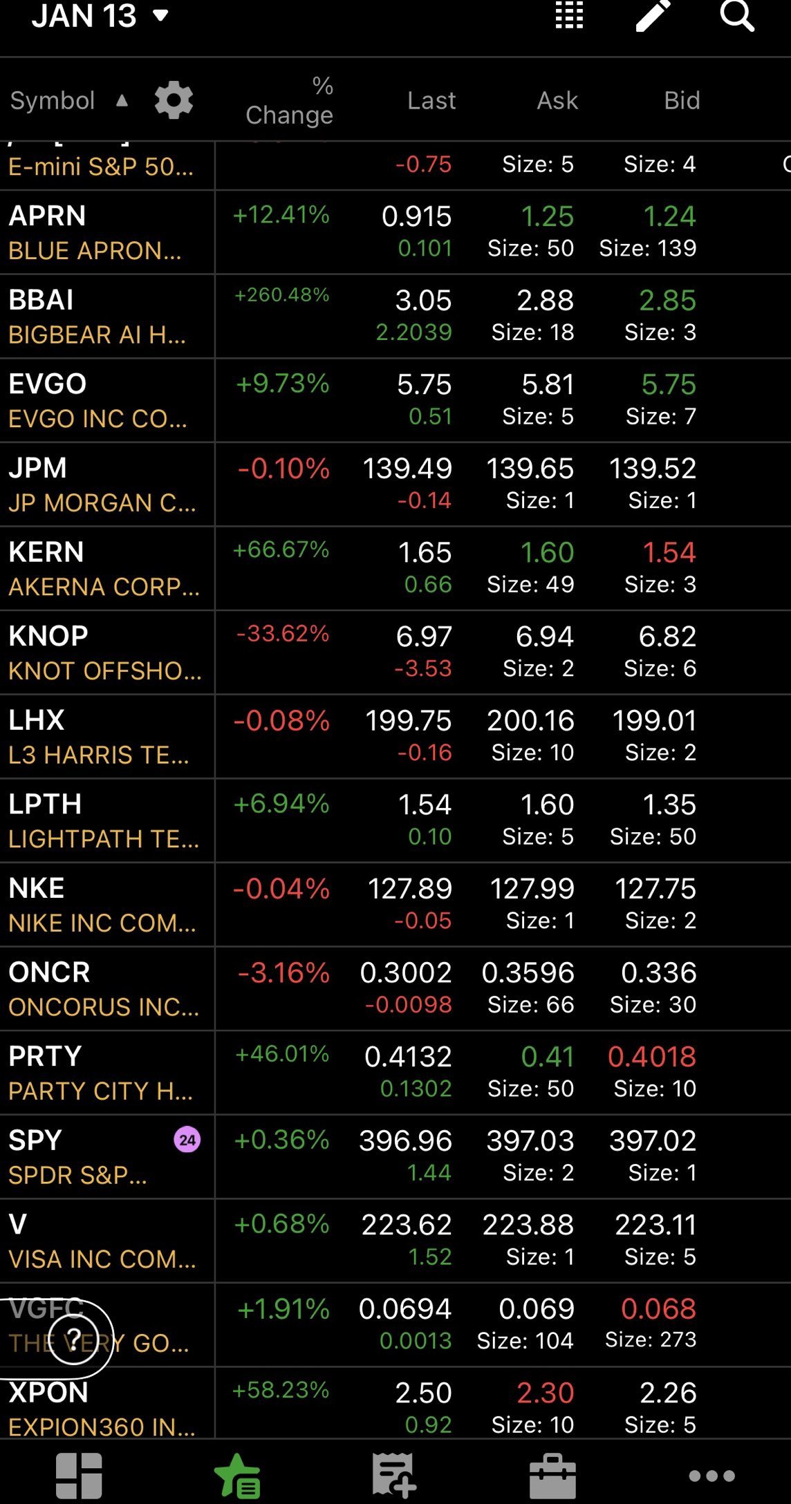 AH + 1/13 Watchlist