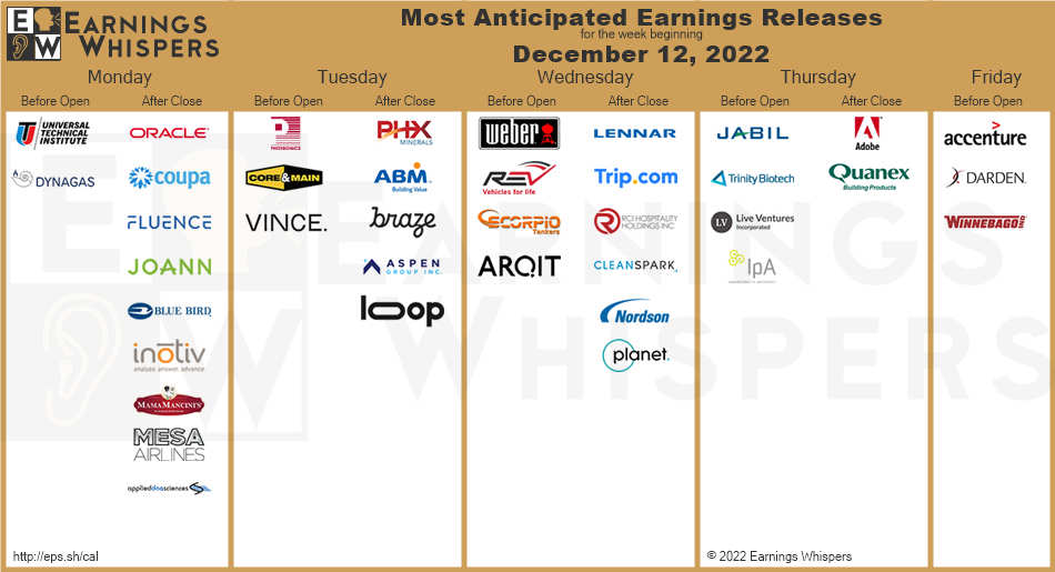 12/12 Nightly watchlist + top earnings