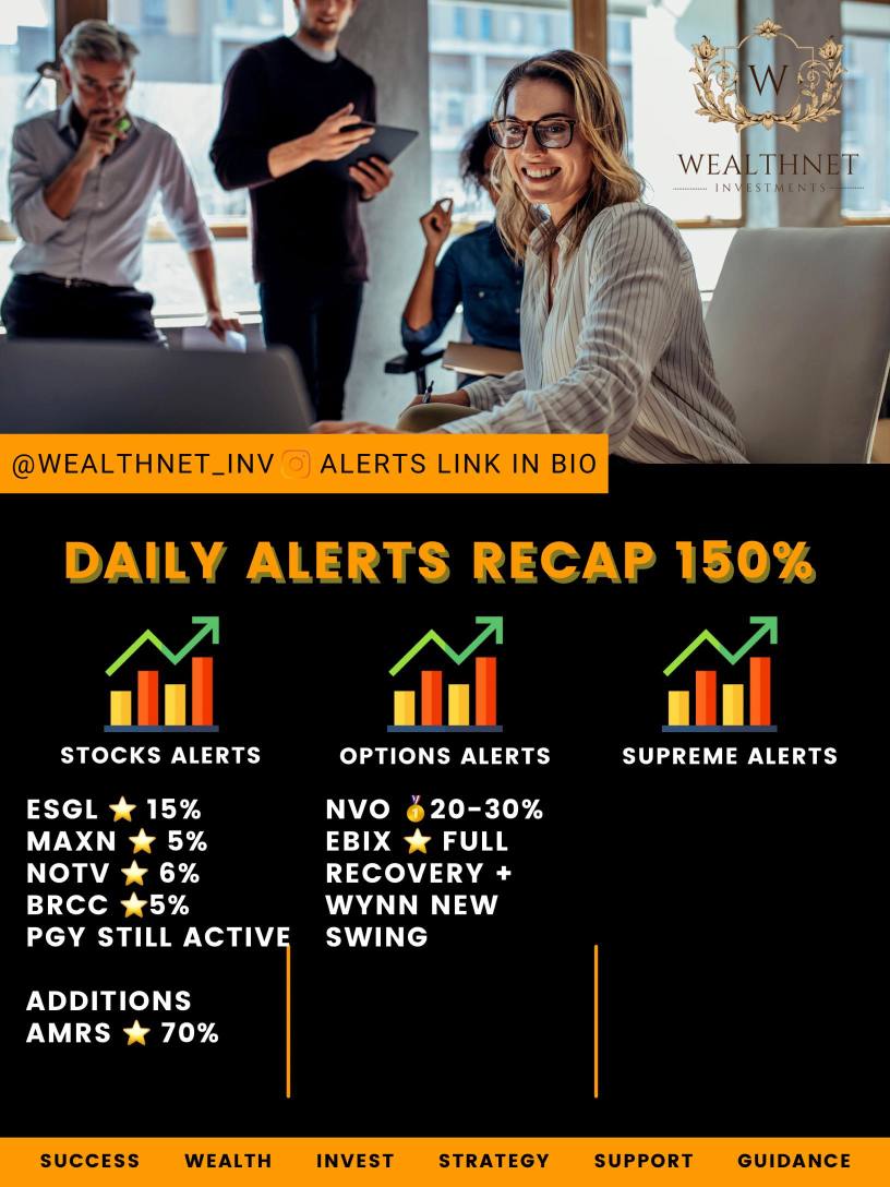Daily alerts recap 🔥 150%+