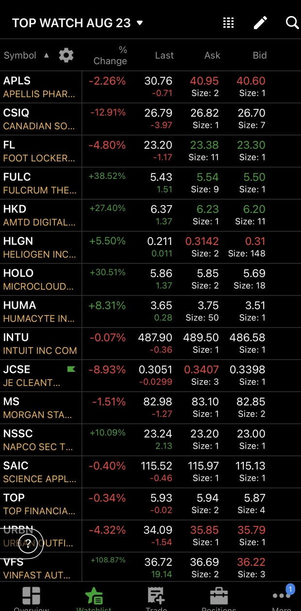 8/23 watchlist ⚡️