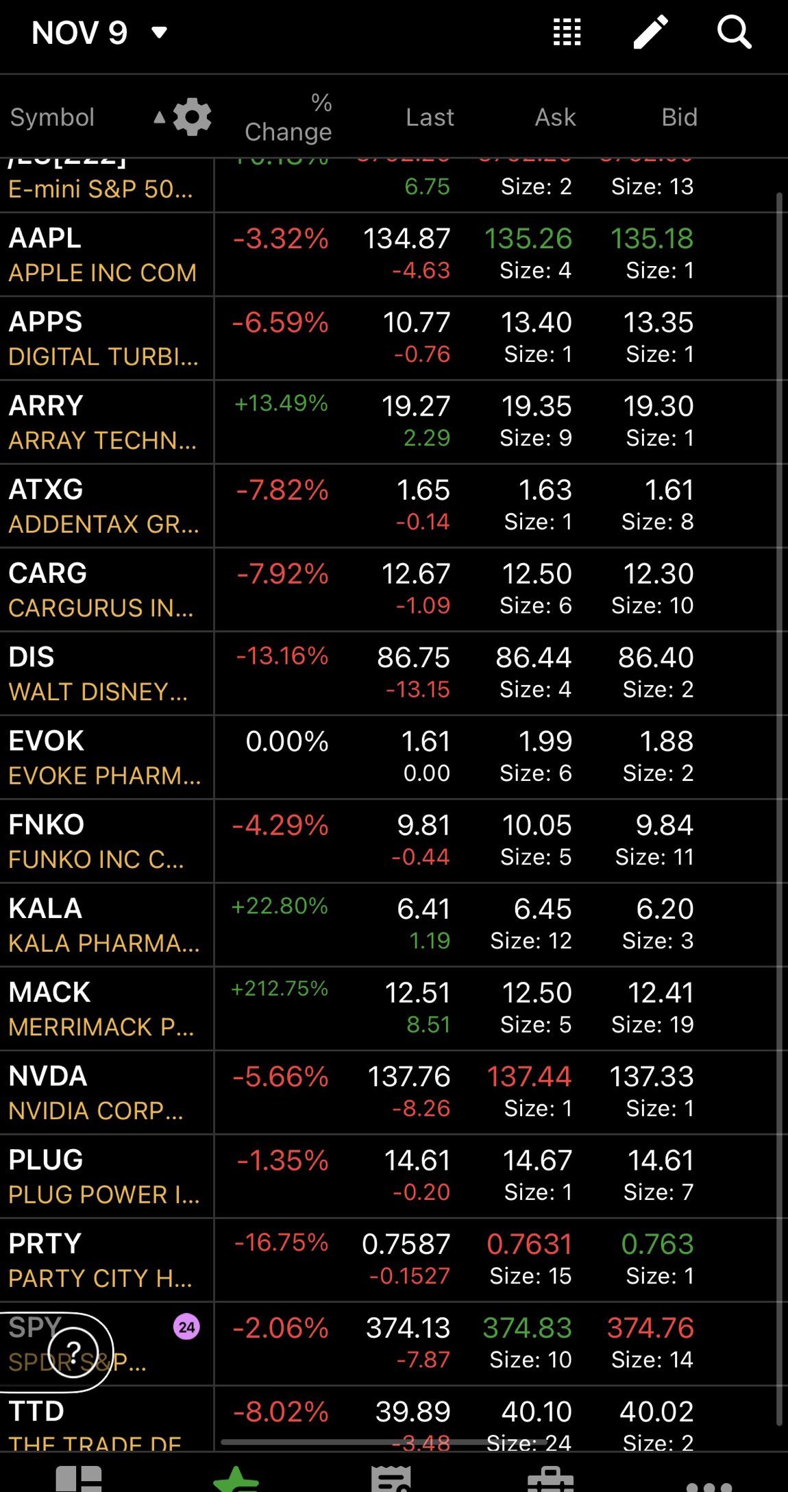 11/9 自选