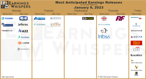1/9 watchlist + upcoming earnings