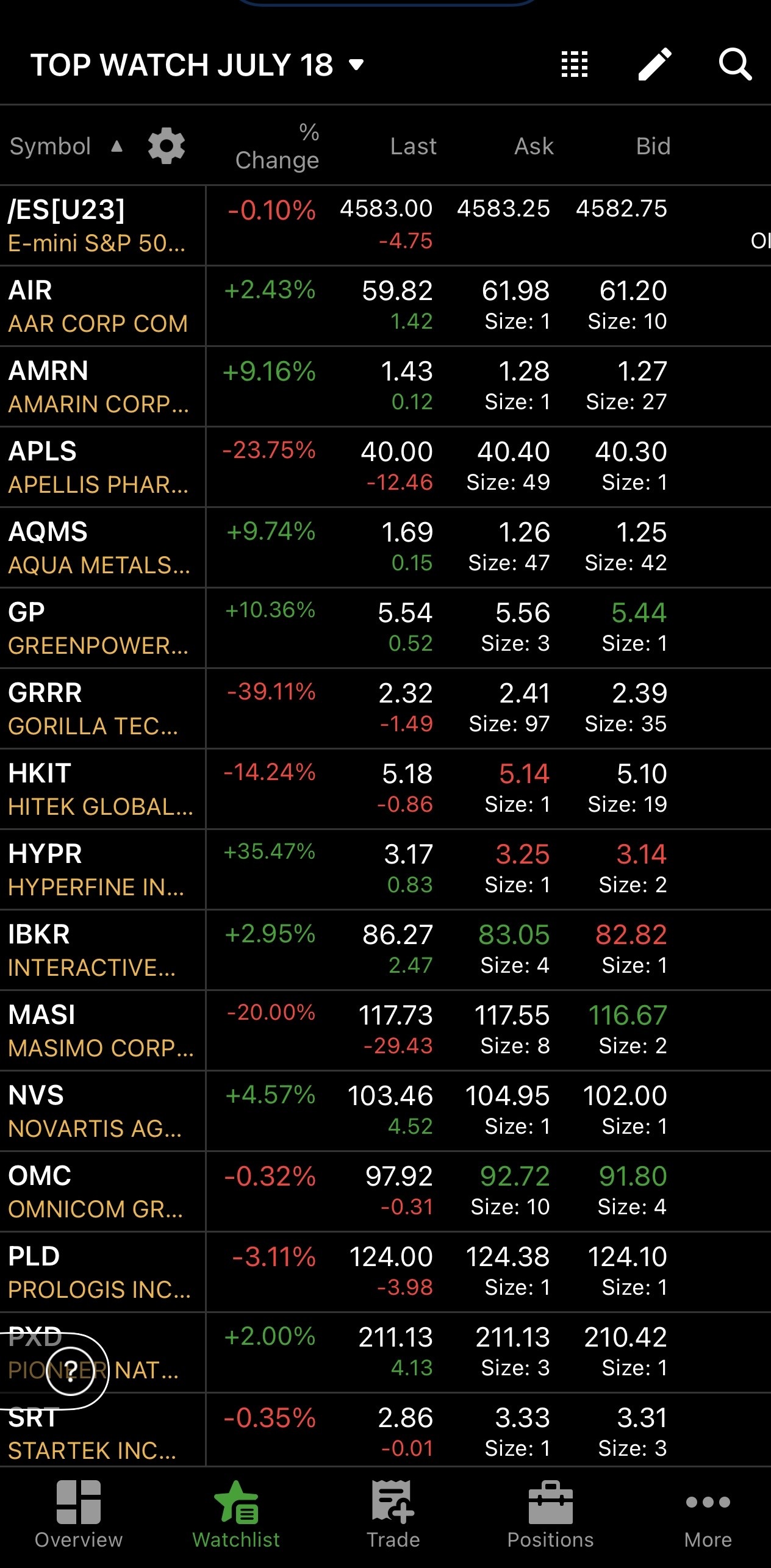 TOP WATCH AH + 7/18 ⚡️⚡️