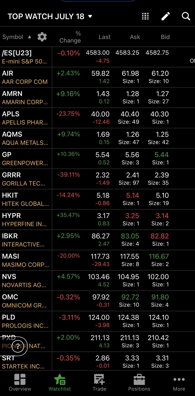 TOP WATCH AH + 7/18 ⚡️⚡️