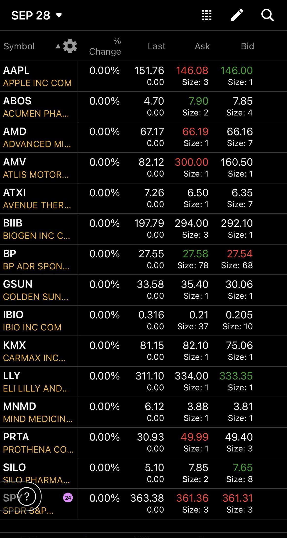 9/28 Watchlist