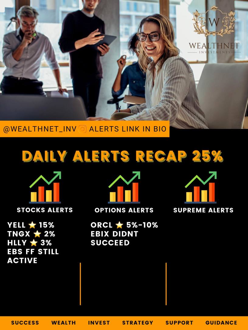 Daily alerts recap ⚡️