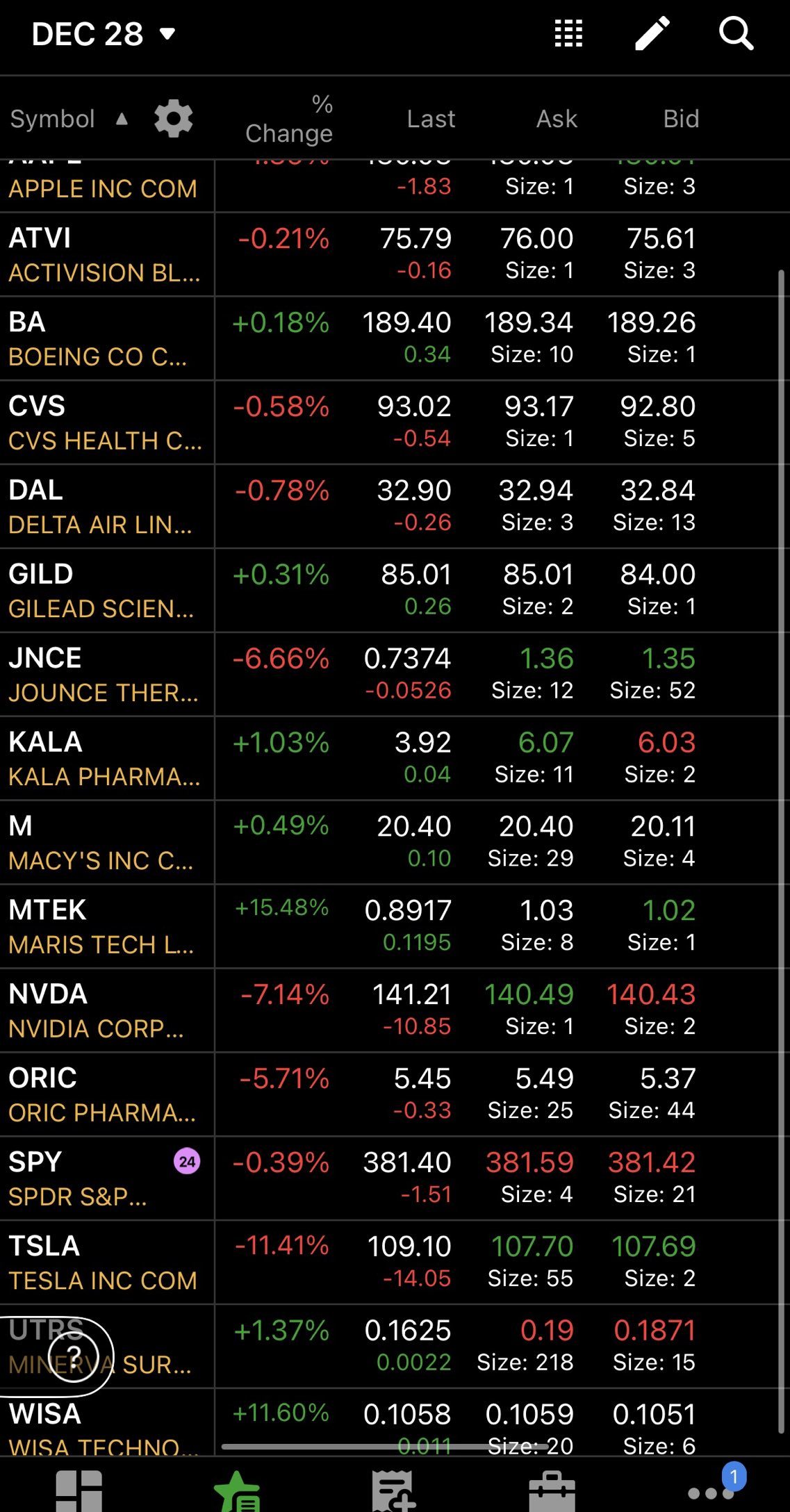 AH + 12/28 Watchlist