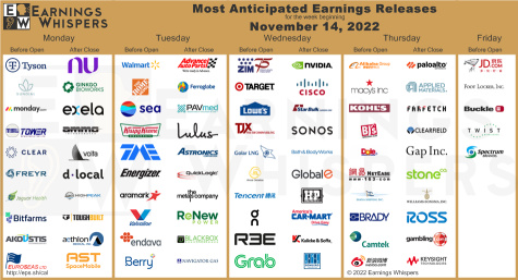 11/13 Watchlist + upcoming earnings