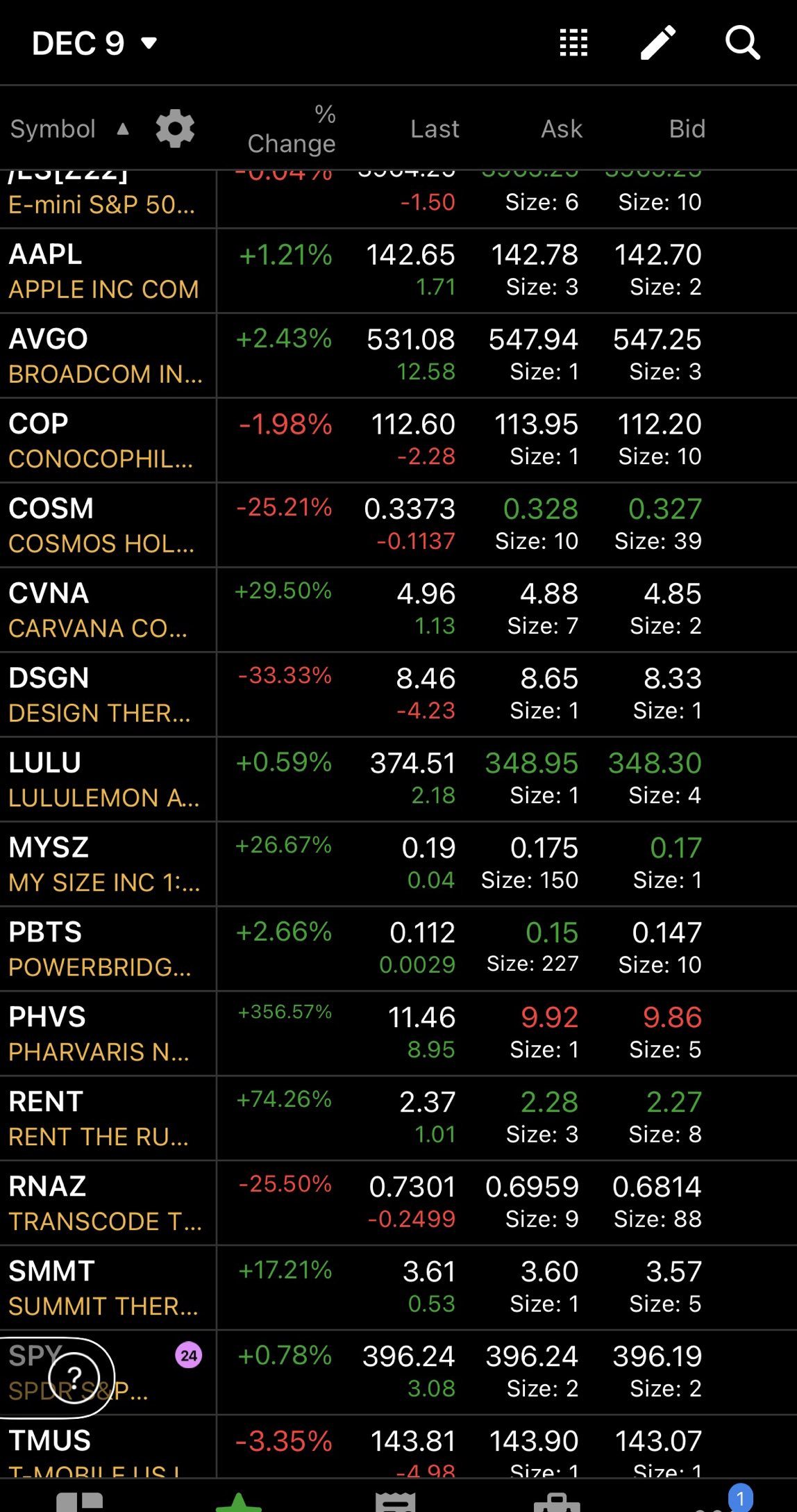 12/9 watchlist