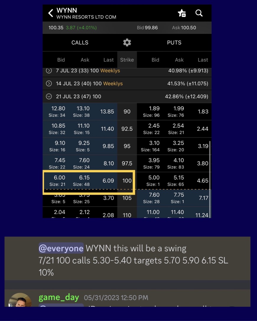 ⚡️⚡️Some of LAST WEEK options alerts reach 🔥🔥🔥 over 500%+