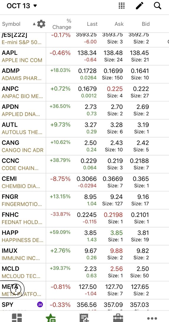 10/13 Watchlist