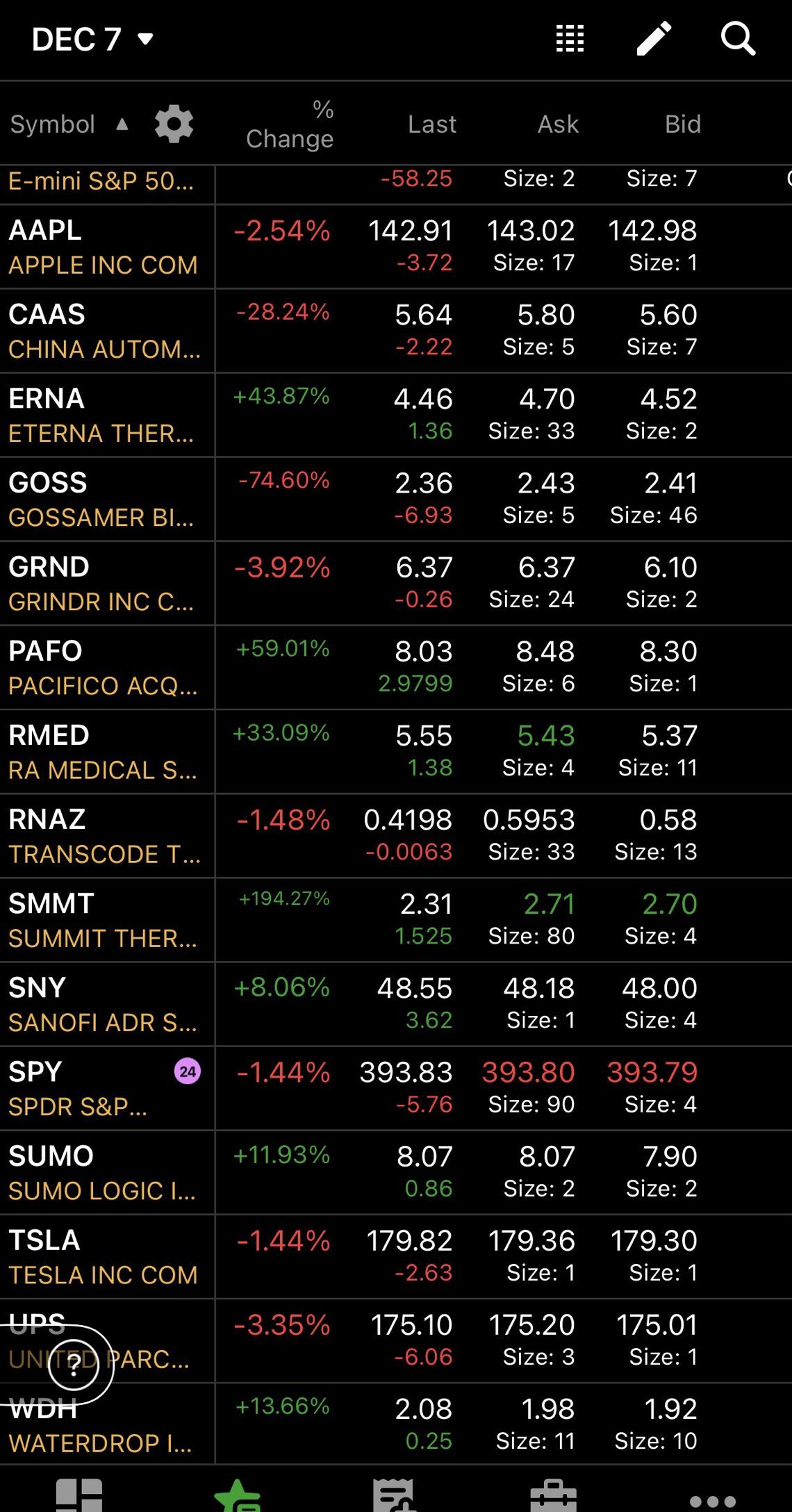 12/7 watchlist