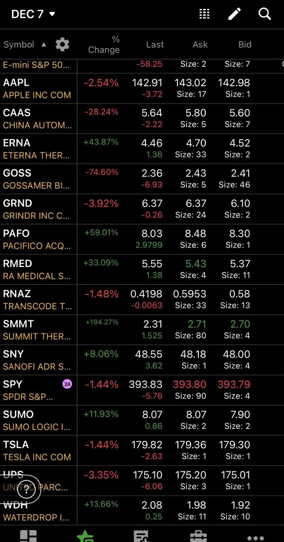 12/7 watchlist