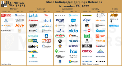 11/28 Watchlist + top upcoming earnings