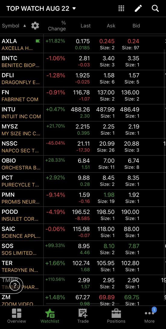 8/22 watchlist ⚡️