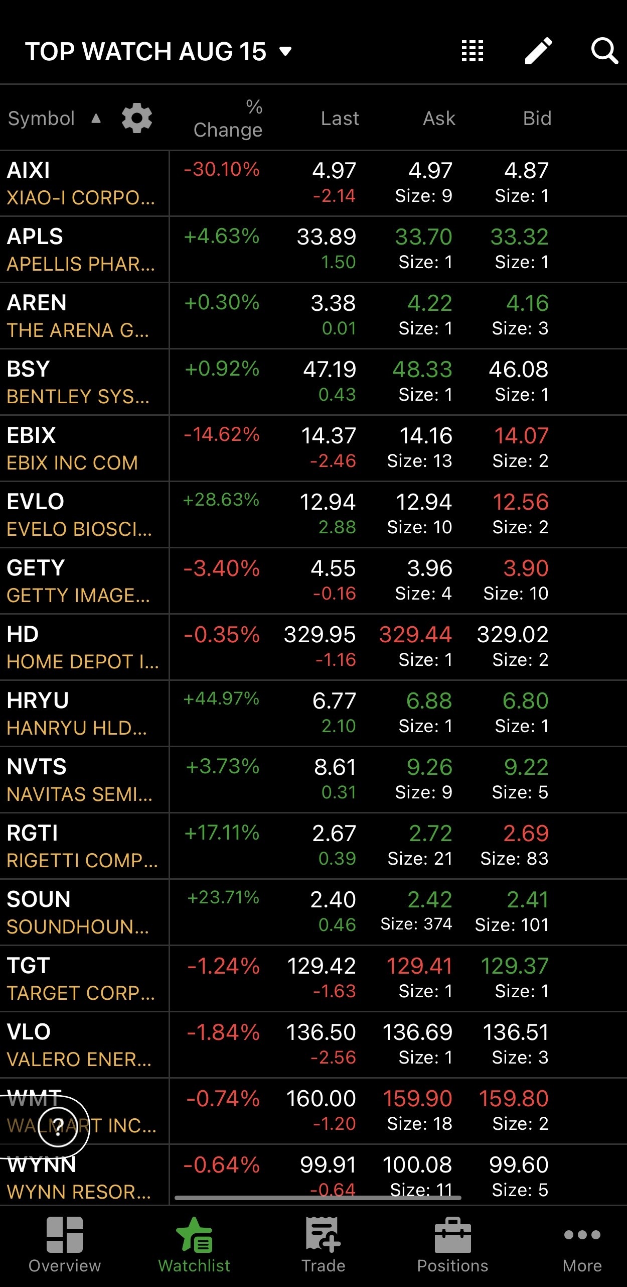 8/15自选⚡️