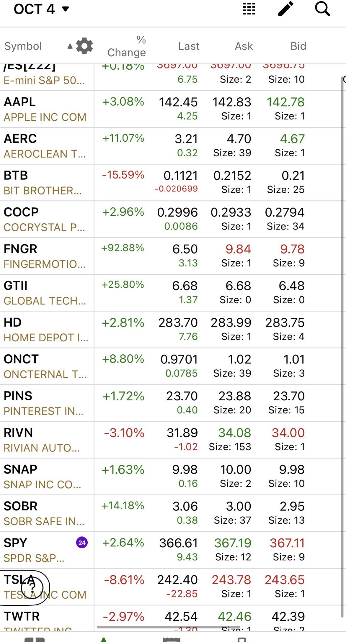 10/4 watchlist