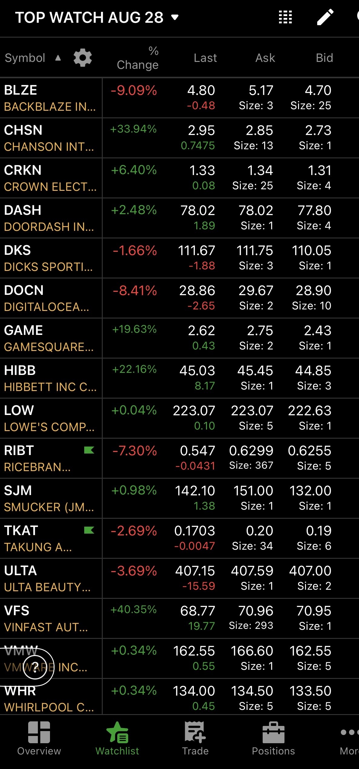 8/28 watchlist ⚡️