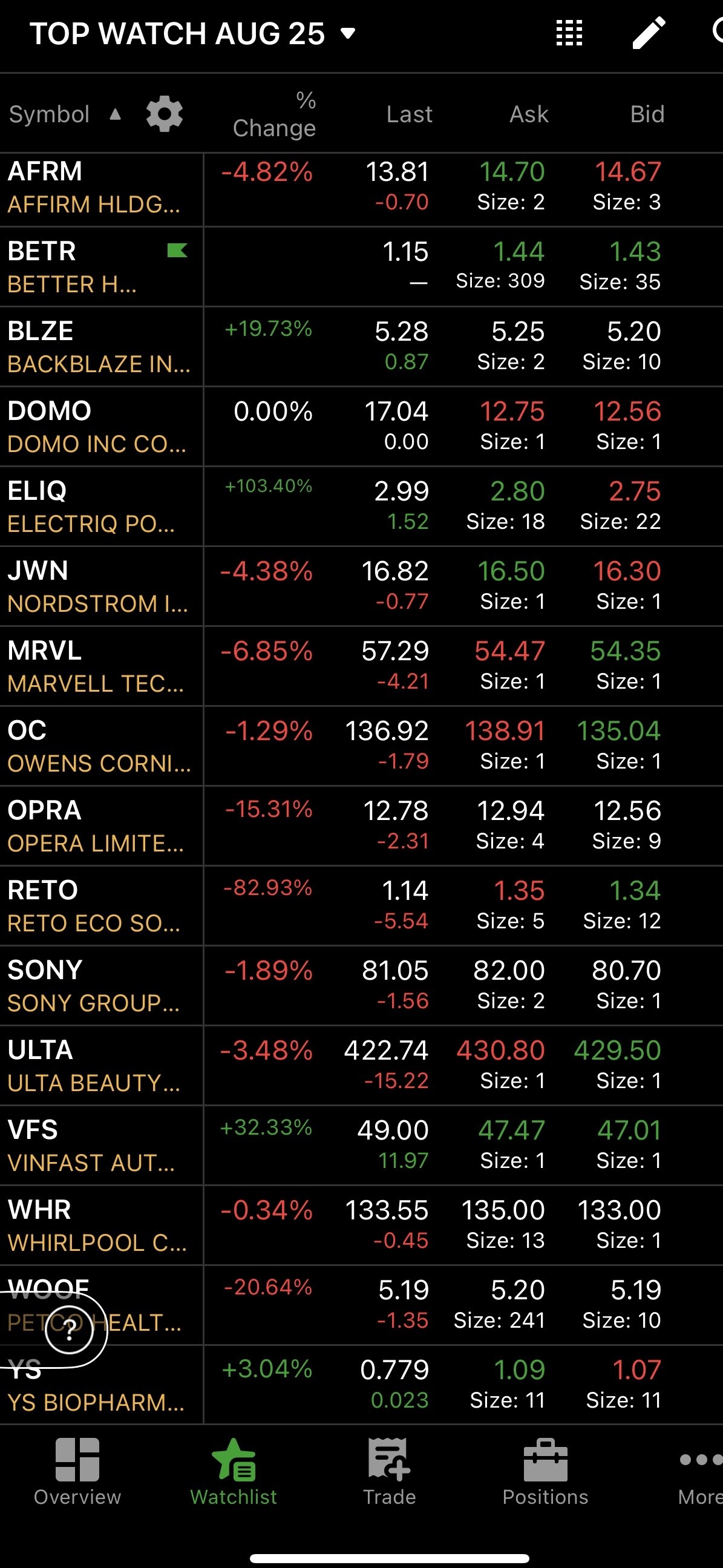 8/25自选⚡️