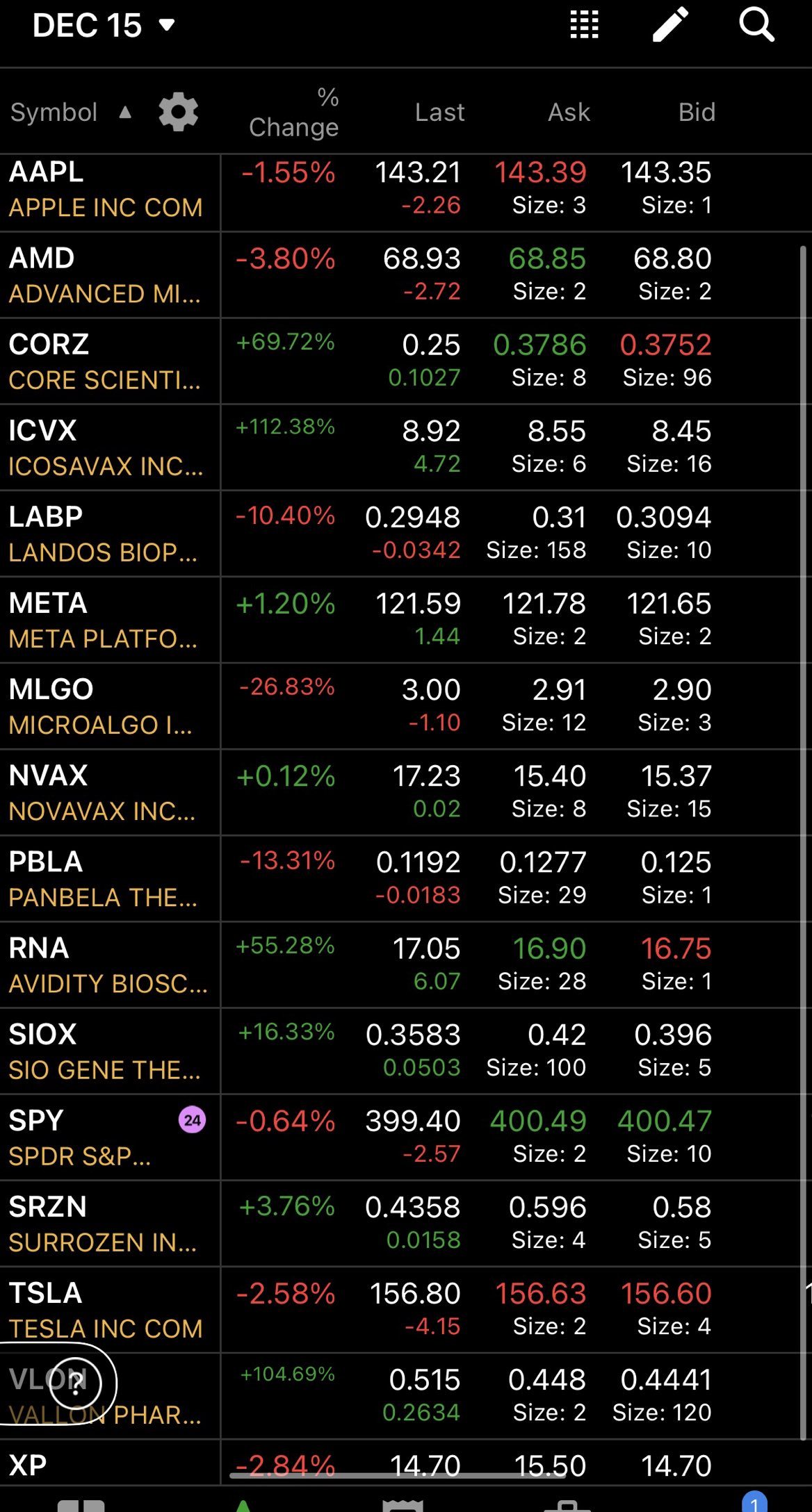 AH + 12/15 Watchlist - moomoo Community