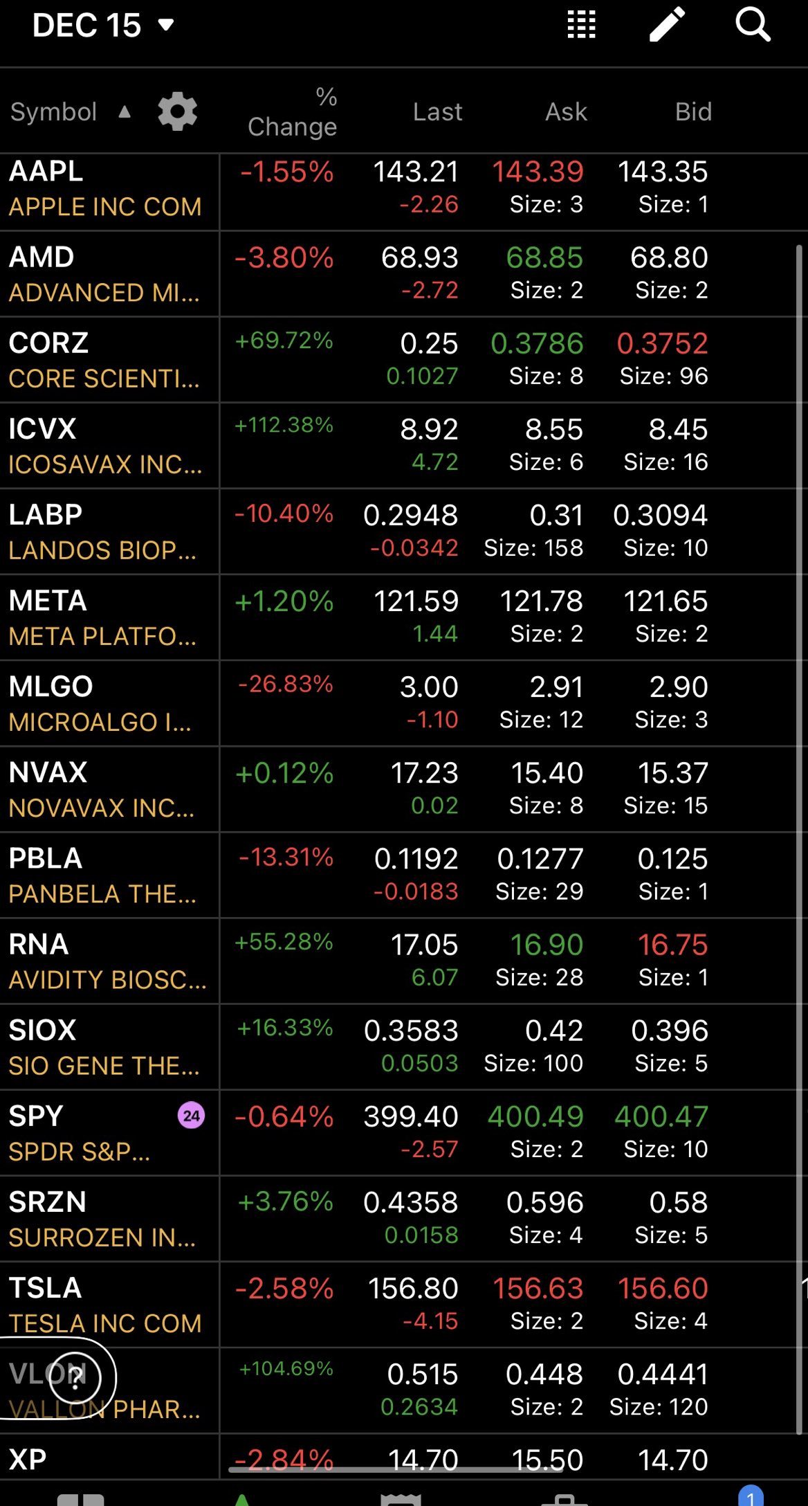 AH + 12/15 Watchlist