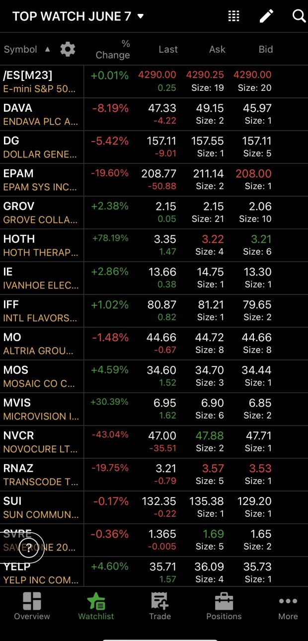 トップウオッチ6/7 ⚡️⚡️