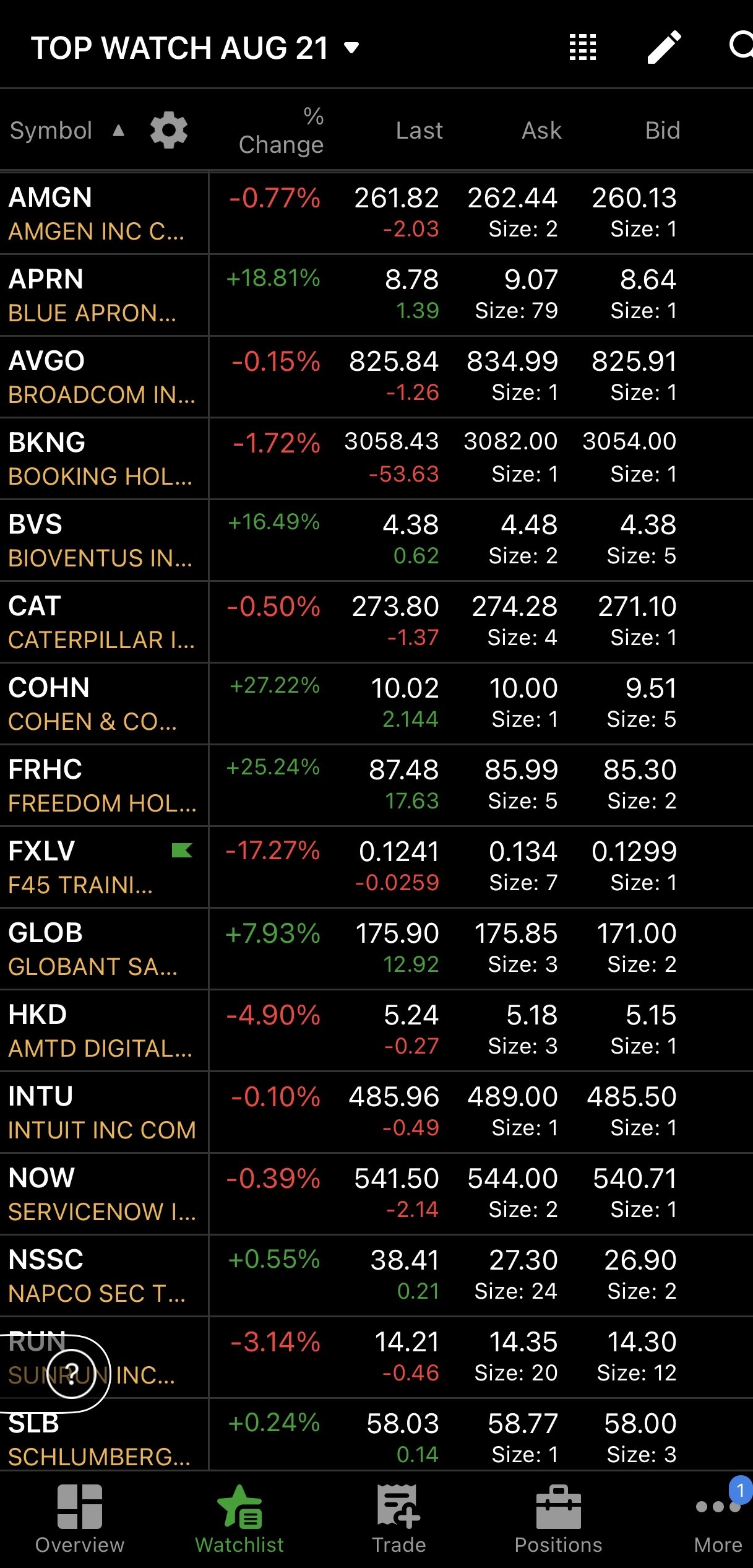 8/21 watchlist ⚡️ + UPCOMING EARNINGS