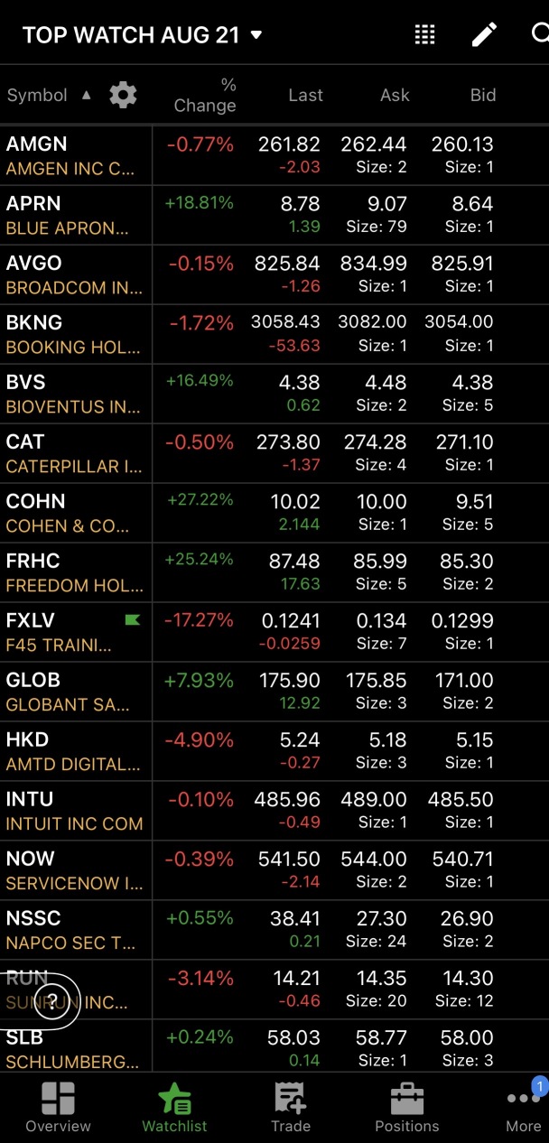 8/21 watchlist ⚡️ + UPCOMING EARNINGS