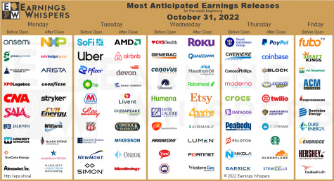 10/31 Watchlist + upcoming earnings