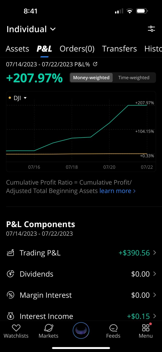 $75 into $487 in 6 trading days grew my account over 200% could not have done it without the discord and what I have learned from Masked Trader